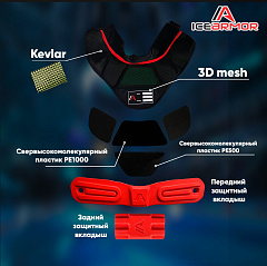 Защита шеи игрока ICE ARMOR
